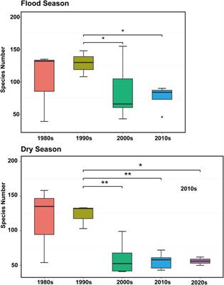 Advances in phytoplankton population ecology in the Pearl river estuary